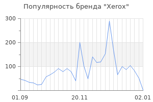 Популярность бренда xerox