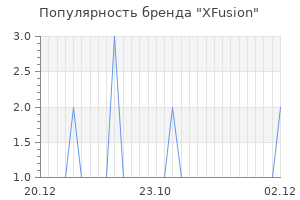 Популярность бренда XFusion