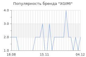 Популярность бренда xgimi