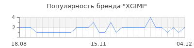 Популярность xgimi