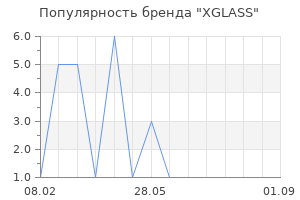 Популярность бренда XGLASS