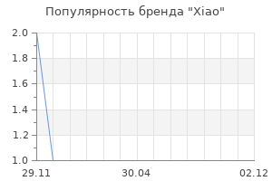 Популярность бренда Xiao