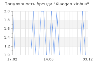 Популярность бренда xiaogan xinhua
