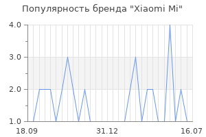 Популярность бренда Xiaomi Mi