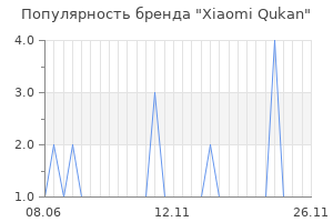 Популярность бренда Xiaomi Qukan