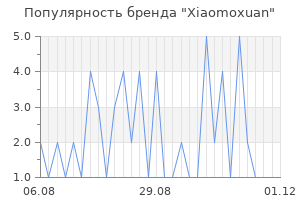 Популярность бренда xiaomoxuan