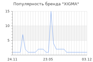 Популярность бренда XIGMA
