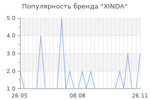 Популярность бренда xinda