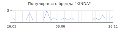 Популярность xinda