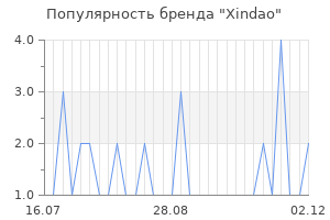 Популярность бренда Xindao