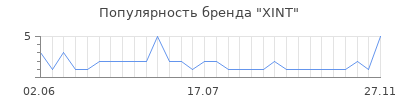 Популярность xint