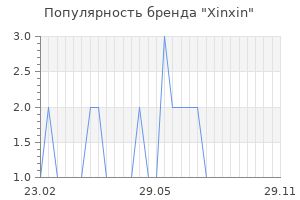Популярность бренда Xinxin