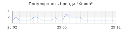 Популярность Xinxin
