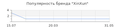 Популярность xinxun