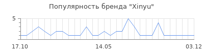 Популярность Xinyu