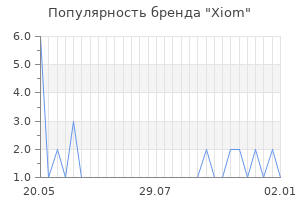 Популярность бренда xiom