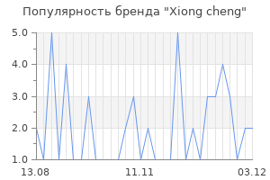 Популярность бренда xiong cheng