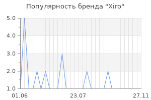 Популярность бренда xiro