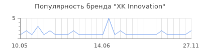 Популярность xk innovation