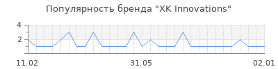 Популярность xk innovations