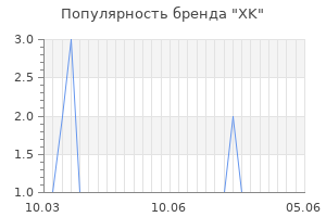 Популярность бренда xk