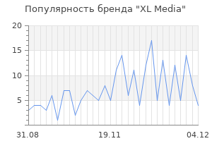 Популярность бренда xl media
