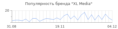 Популярность xl media