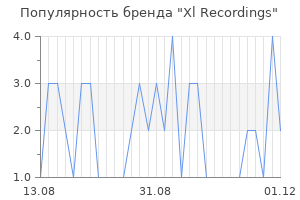 Популярность бренда xl recordings