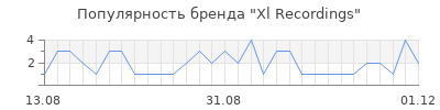 Популярность xl recordings