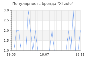 Популярность бренда Xl zolo