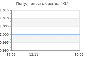 Популярность бренда XL