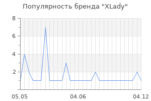 Популярность бренда xlady