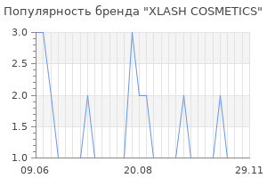 Популярность бренда xlash cosmetics