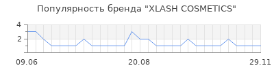 Популярность xlash cosmetics