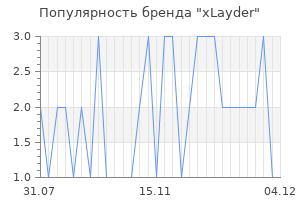 Популярность бренда xlayder