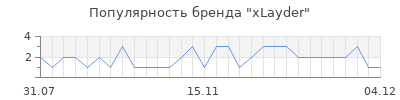 Популярность xlayder