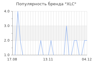 Популярность бренда xlc