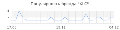 Популярность xlc