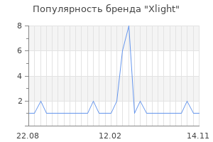 Популярность бренда xlight