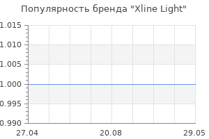 Популярность бренда Xline Light