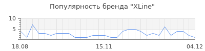 Популярность xline