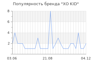 Популярность бренда xo kid