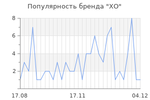 Популярность бренда xo