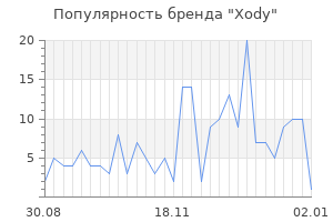 Популярность бренда xody