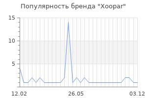 Популярность бренда xoopar