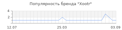 Популярность xootr