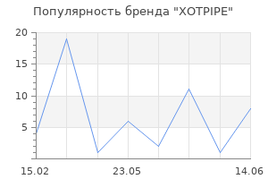 Популярность бренда XOTPIPE