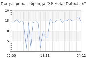 Популярность бренда xp metal detectors