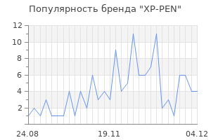 Популярность бренда xp pen