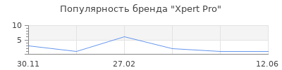 Популярность Xpert Pro